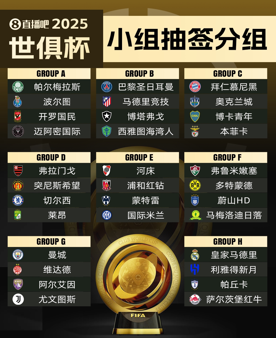 萊昂無緣世俱杯?馬卡：超10隊向FIFA尋求遞補，歐洲球隊已無可能