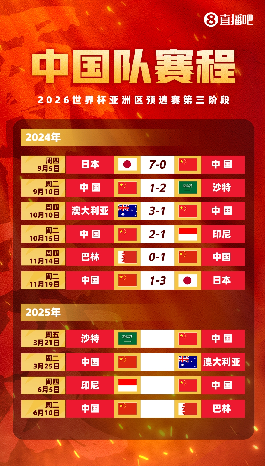 賽季首戰(zhàn)打18強(qiáng)賽??塞鳥(niǎo)本賽季還沒(méi)出過(guò)場(chǎng)，入籍后首戰(zhàn)將踢沙特