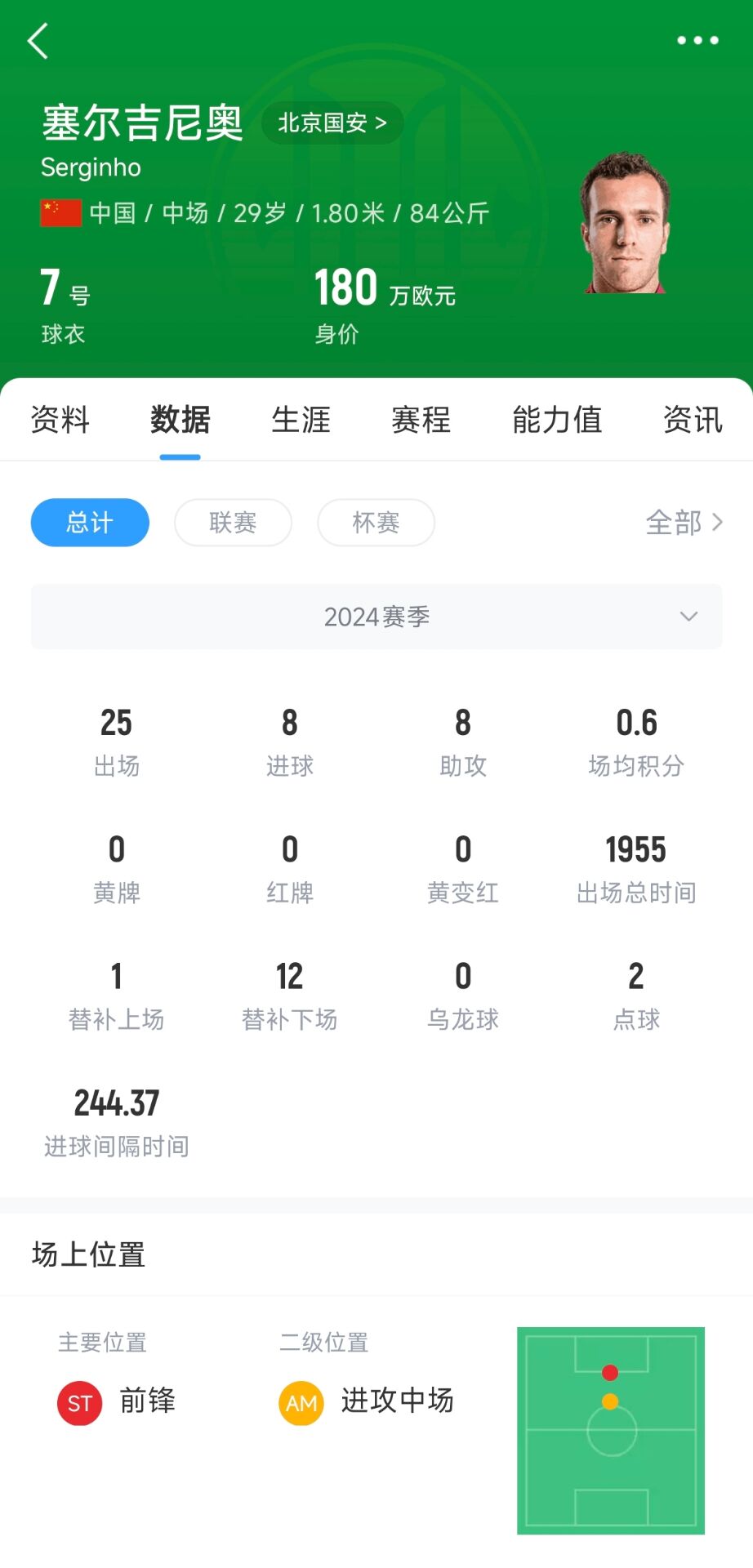 記者：塞鳥應(yīng)該是身份證護(hù)照都搞定了，蹲一個(gè)國(guó)家隊(duì)補(bǔ)招公告