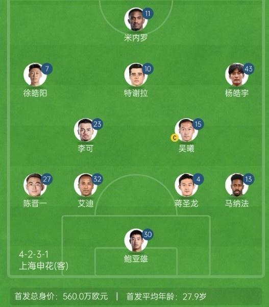 記者談申花亞冠1/8決賽次回合首發(fā)：仍是4321，米內(nèi)羅單箭頭突前