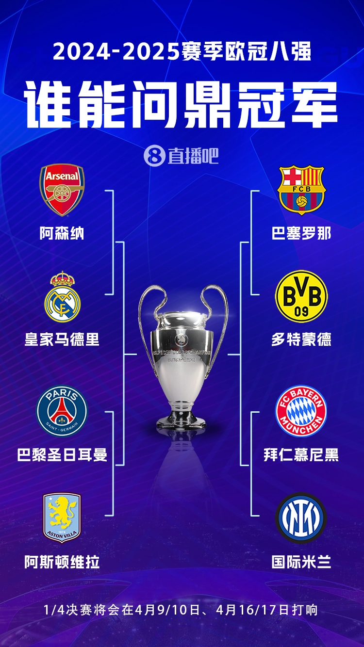 豪門(mén)之戰(zhàn)！歐冠8強(qiáng)全員五大聯(lián)賽，6隊(duì)拿過(guò)冠軍&槍手巴黎拿過(guò)亞軍
