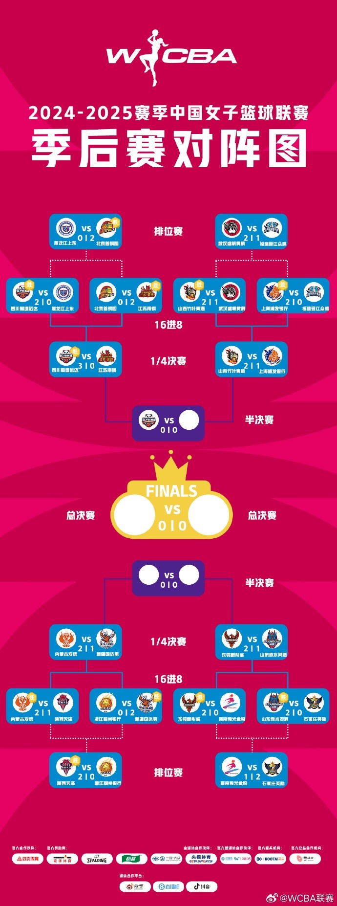 WCBA季后賽排位賽全部戰(zhàn)罷 北京、武漢、陜西、石家莊躋身十二強(qiáng)