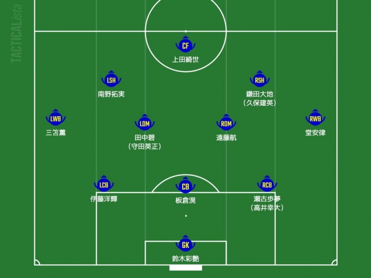 日媒預(yù)測日本隊首發(fā)：三笘薰、南野拓實領(lǐng)銜進(jìn)攻，久保建英或替補(bǔ)