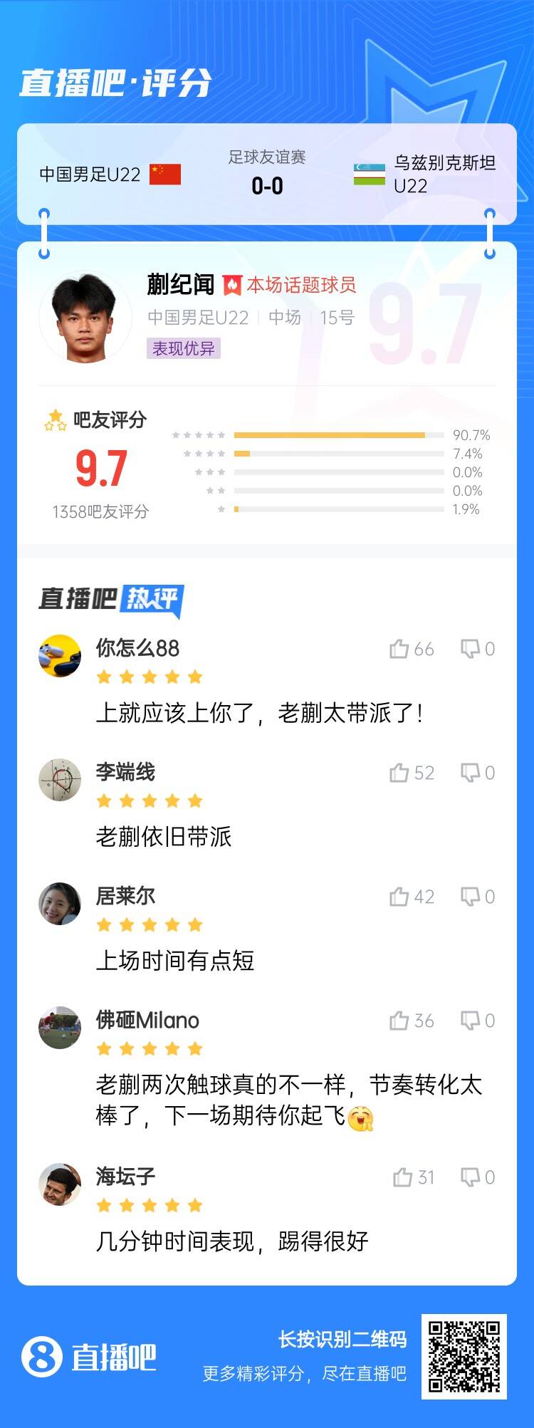 跳級降維打擊！蒯紀聞收獲9.7分高分：太帶派了！上場時間有點短