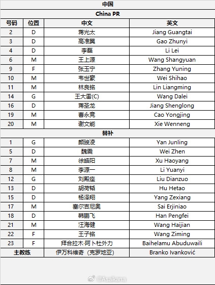 國(guó)足首發(fā)較上場(chǎng)變動(dòng)：更改4人，蔣光太、李磊先發(fā)