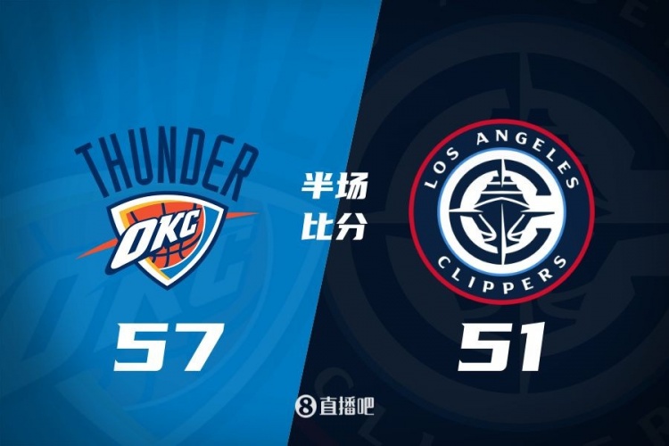 各打一節(jié)好球！快船半場51-57雷霆 哈登6中1得7+4+4&SGA17分6助