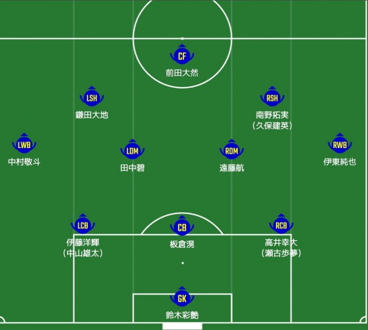 日媒預(yù)測日本隊首發(fā)：南野拓實、伊東純也領(lǐng)銜進攻陣，三笘薰替補