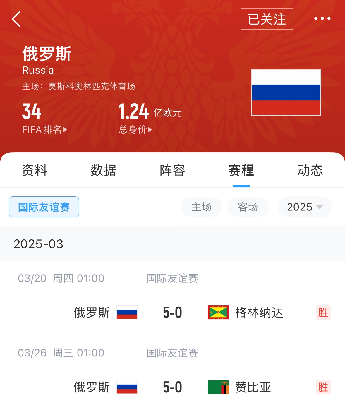 有望解禁！俄羅斯被禁賽后18場友誼賽不敗，近8場無失球轟44球！