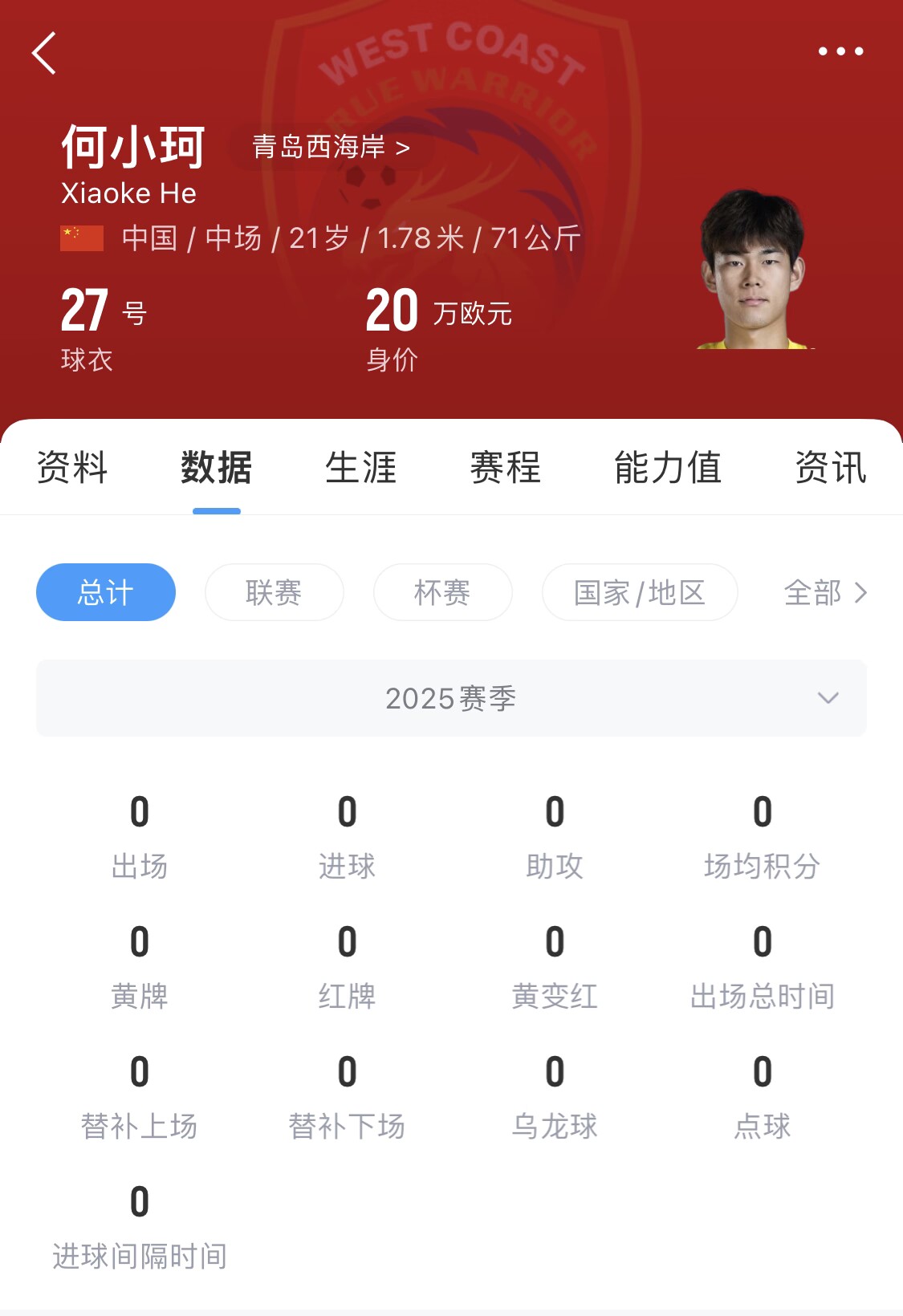 天賦難兌現(xiàn)？21歲何小珂中超前3輪0登場，出身泰山青訓(xùn)＆留洋多地