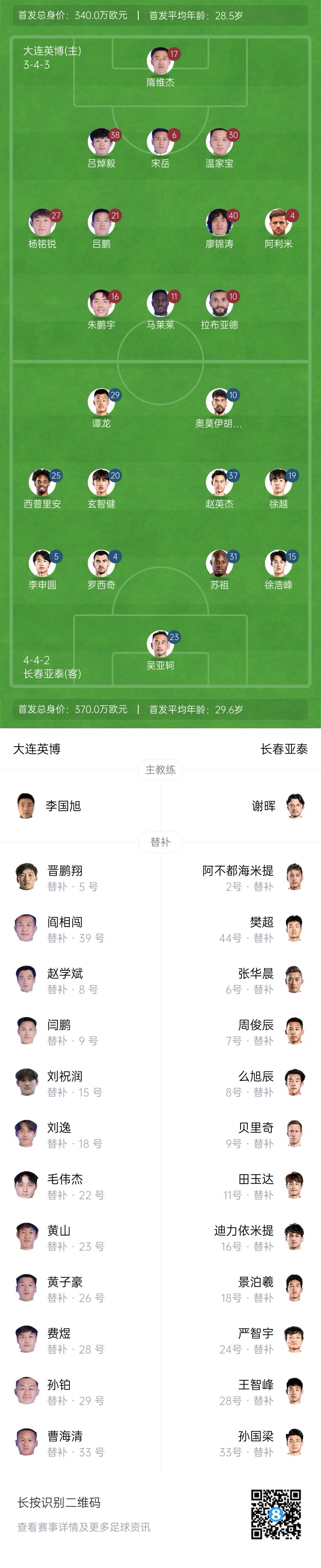 英博vs亞泰首發(fā)：17歲楊銘銳、19歲朱鵬宇先發(fā)，19歲玄智健出戰(zhàn)