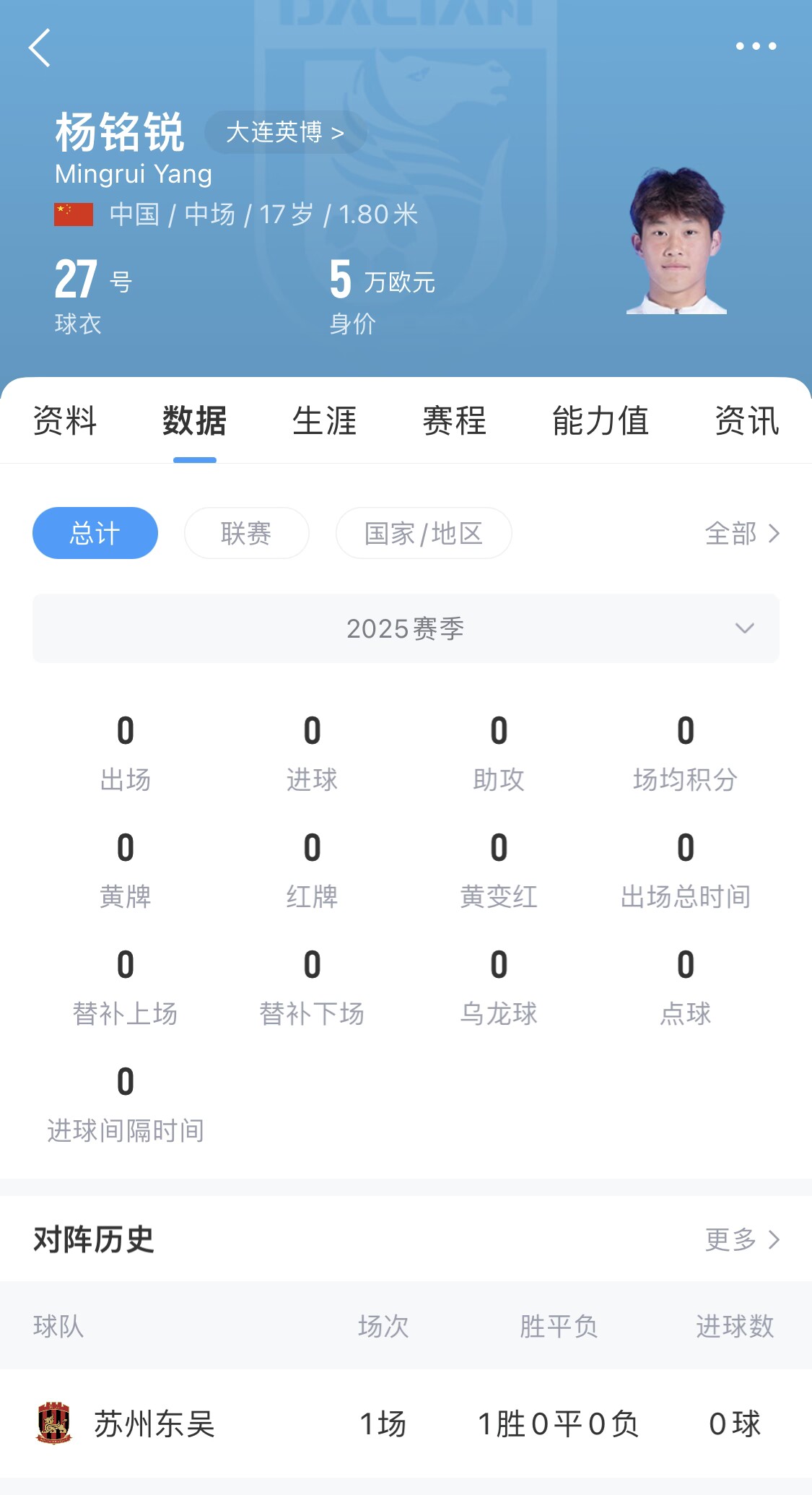 后生可畏！17歲小將楊銘銳迎中超首秀，首發(fā)出戰(zhàn)長春亞泰