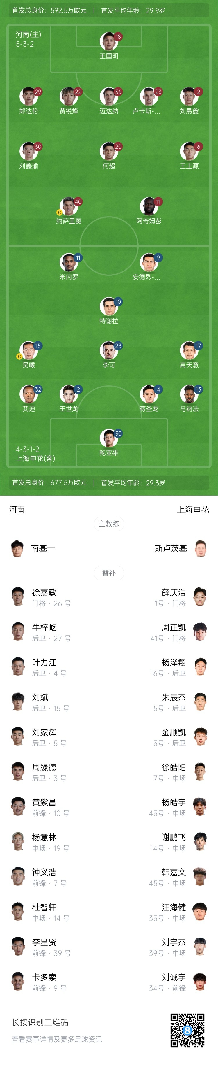 河南vs申花首發(fā)：阿奇姆彭、王上源先發(fā)，蔣圣龍、高天意出戰(zhàn)