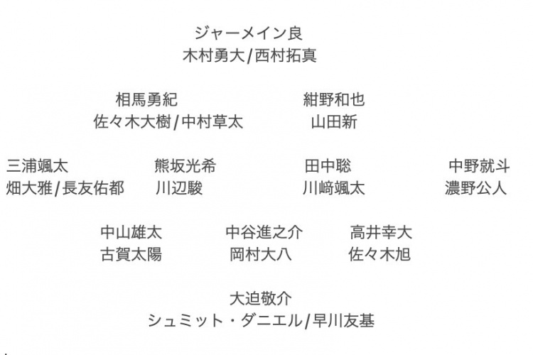 記者預(yù)測日本隊東亞杯名單：全員J聯(lián)賽，長友佑都、高井幸大領(lǐng)銜