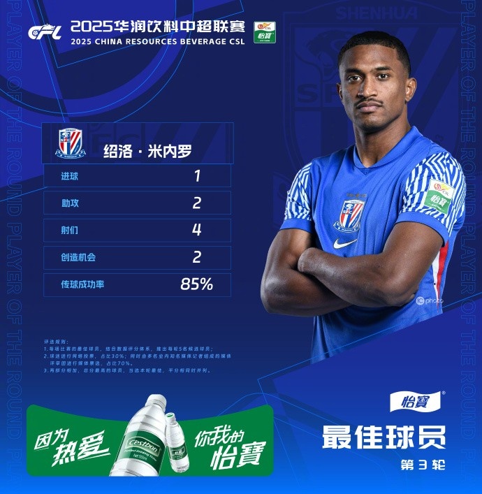 1射2傳助申花3-1逆轉(zhuǎn)河南，米內(nèi)羅當(dāng)選中超第三輪最佳球員